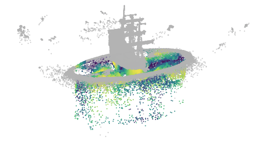 Heatmap of motion intensity