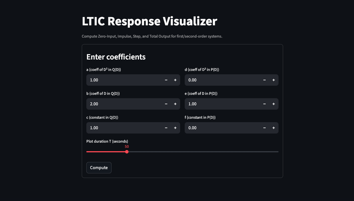 LTICResponseVisualizer