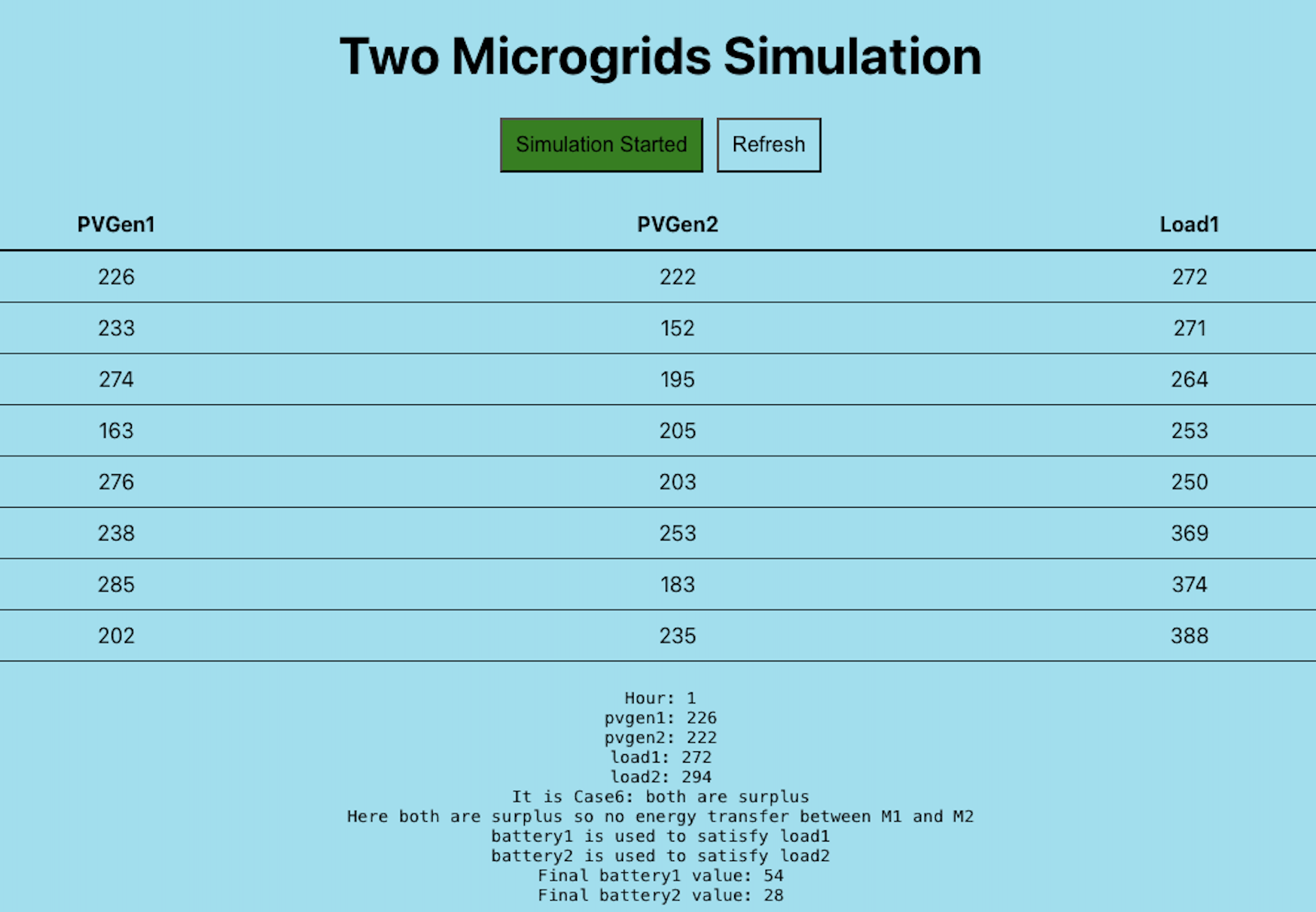 twomicrogrid preview