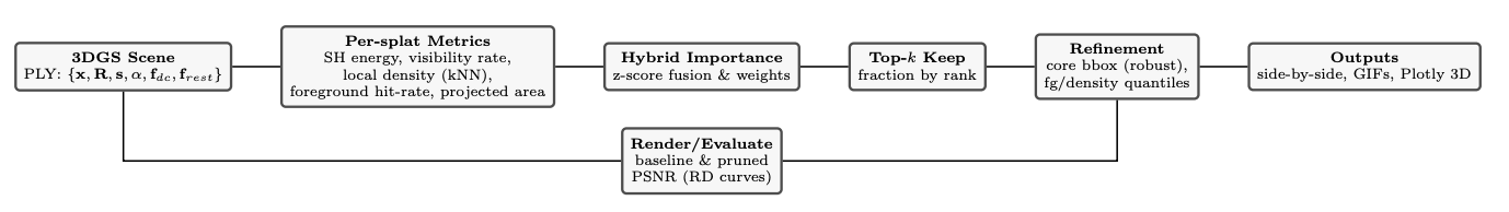 Method Overview Diagram
