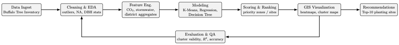 Method Overview Diagram